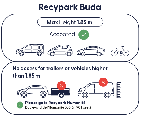 recypark Buda