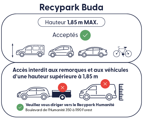 Recypark Buda