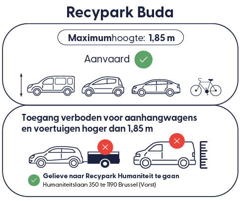 Recypark Buda