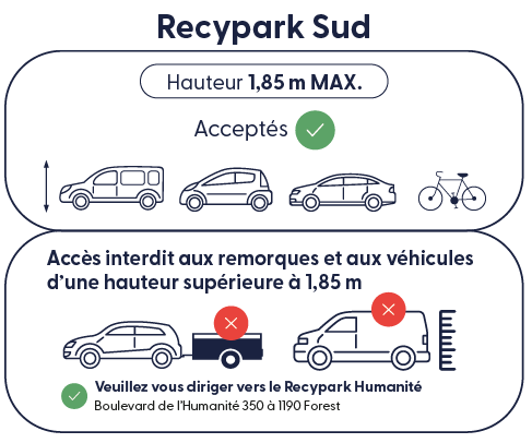 Recypark Sud